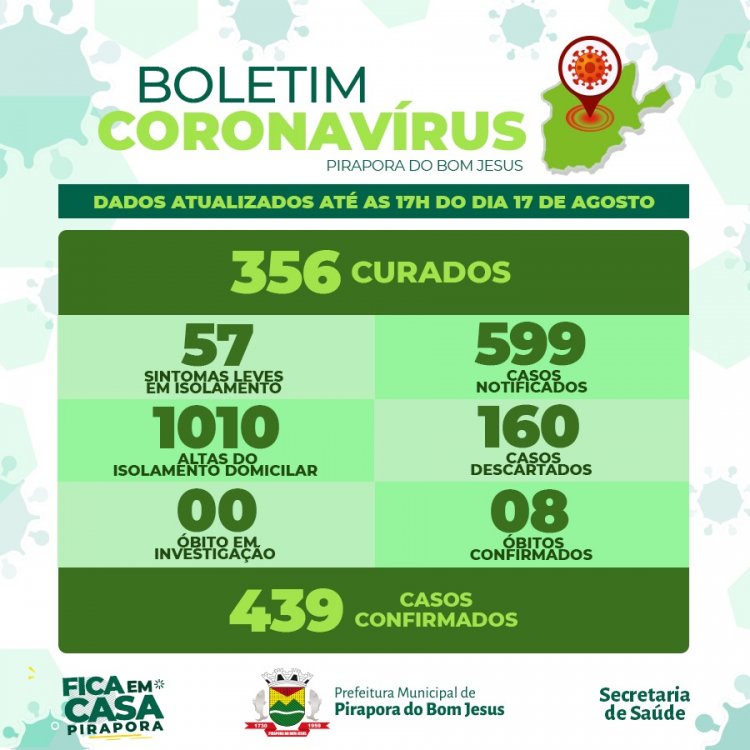 Informações Coronavírus Covid-19 - Pirapora do Bom Jesus - SP | Prefeitura  Municipal
