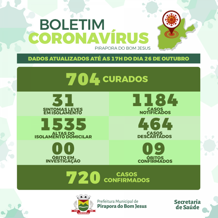 Informações Coronavírus Covid-19