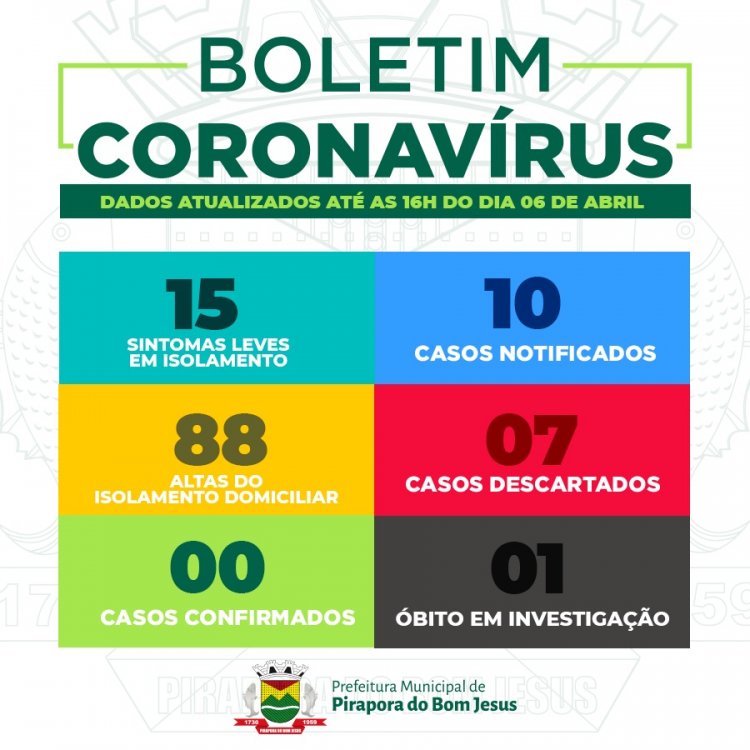 Informações Coronavírus Covid-19