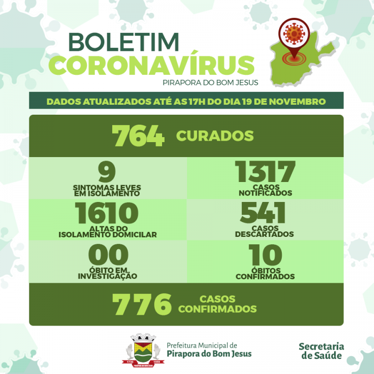 Informações Coronavírus Covid-19