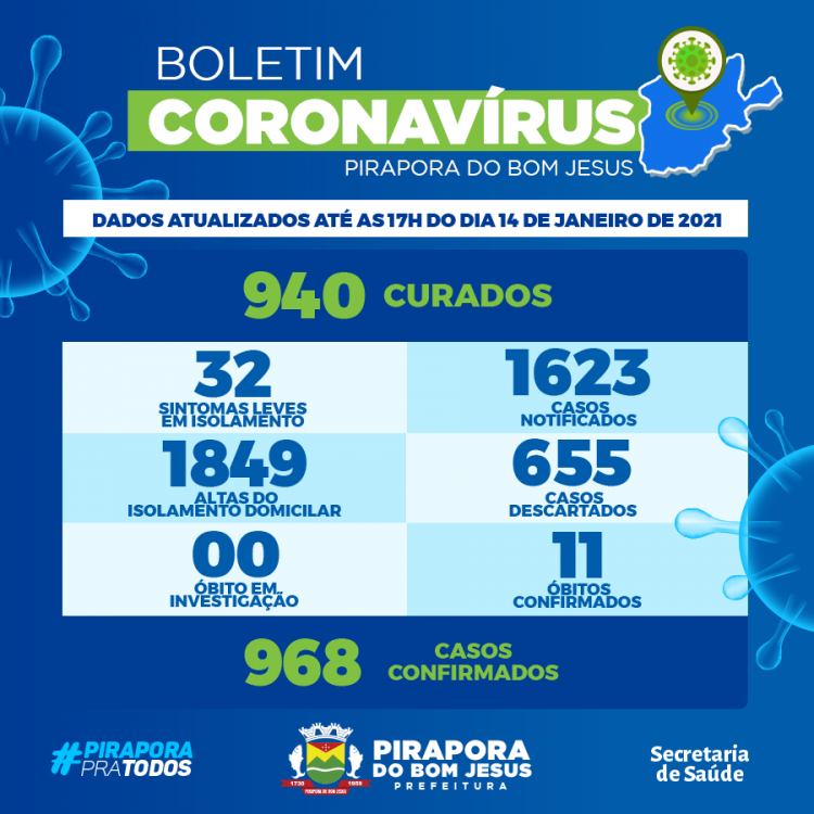 Informações Coronavírus Covid-19