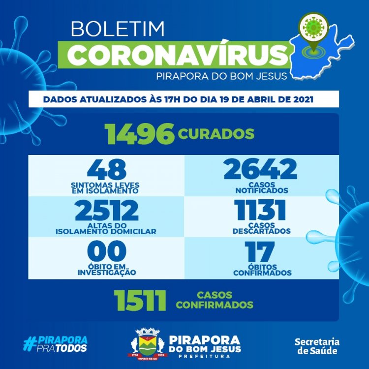 Informações Coronavírus Covid-19 - 19/04