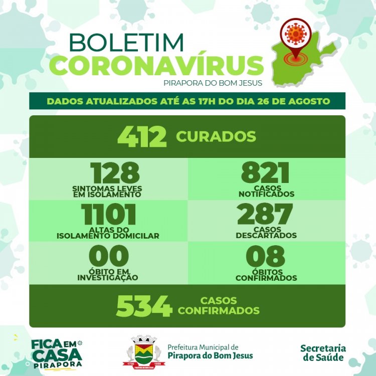 Informações Coronavírus Covid-19