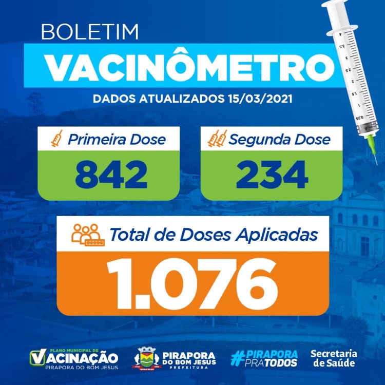 Boletim Vacinômetro - 15/03