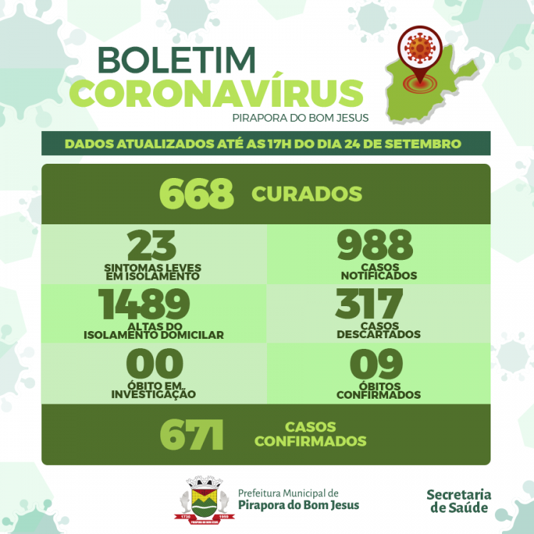 Informações Coronavírus Covid-19