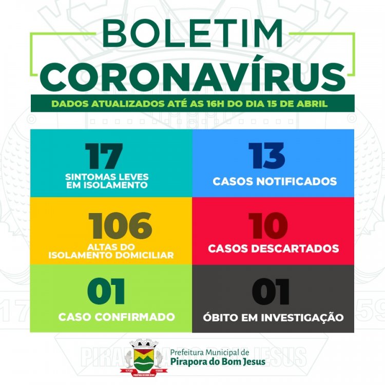 Informações Coronavírus Covid-19