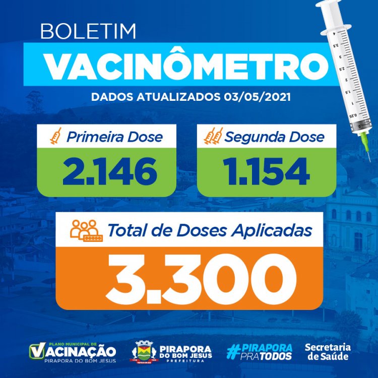 Boletim Vacinômetro - 03/04