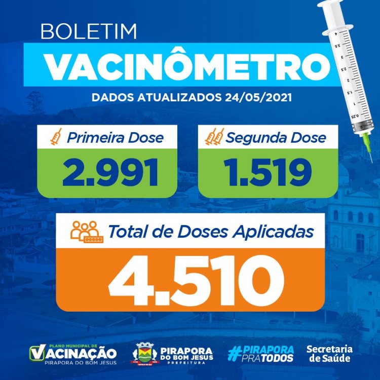 Boletim Vacinômetro