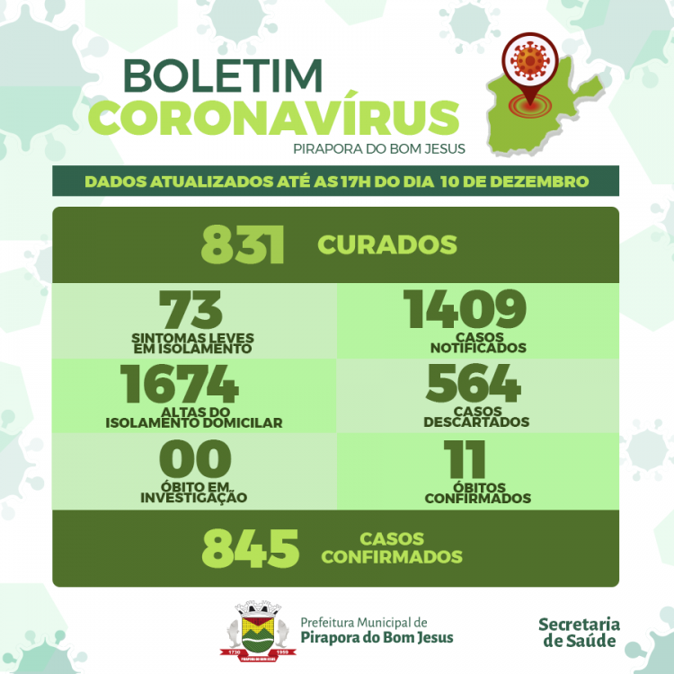 Informações Coronavírus Covid-19