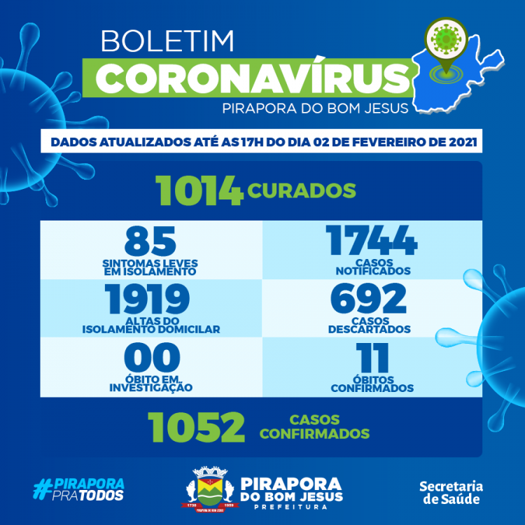 Informações Coronavírus Covid-19