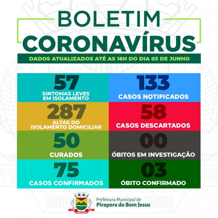 Arquivos coronavírus - Coletivo Bereia