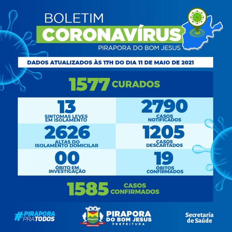 Informações Coronavírus Covid-19