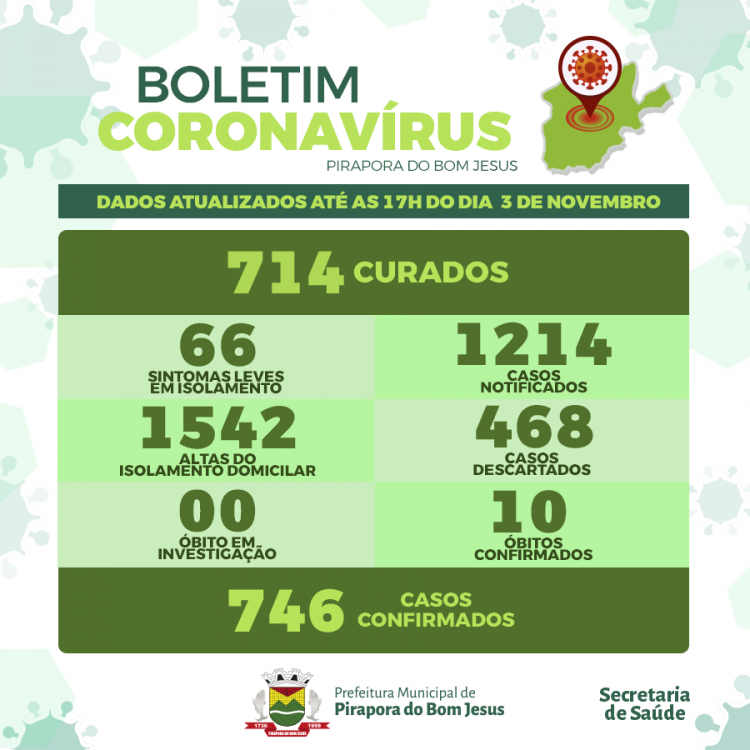 Informações Coronavírus Covid-19