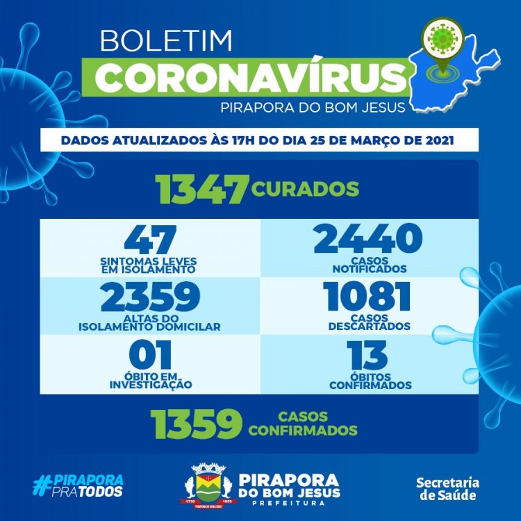 Informações Coronavírus Covid-19 - 25/03