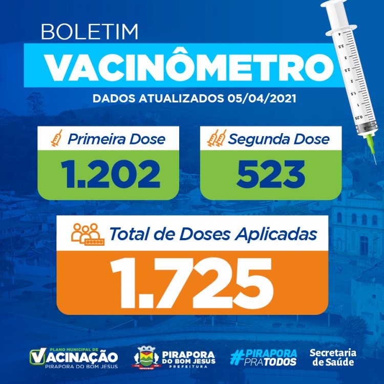 Boletim Vacinômetro - 05/04