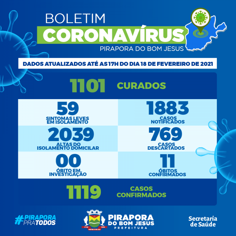 Informações Coronavírus Covid-19