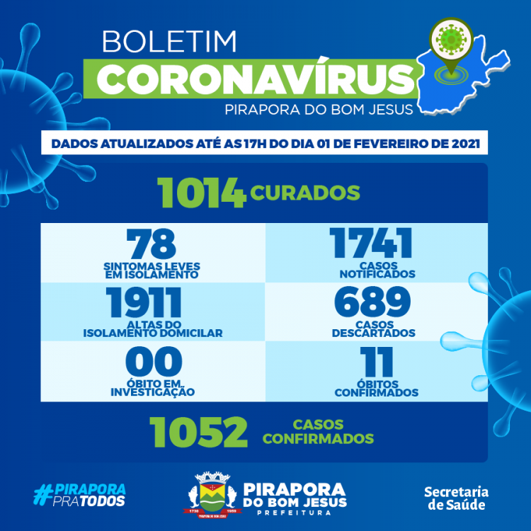 Informações Coronavírus Covid-19