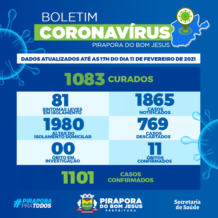 Informações Coronavírus Covid-19