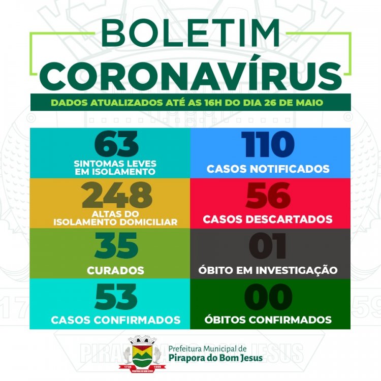 Informações Coronavírus Covid-19