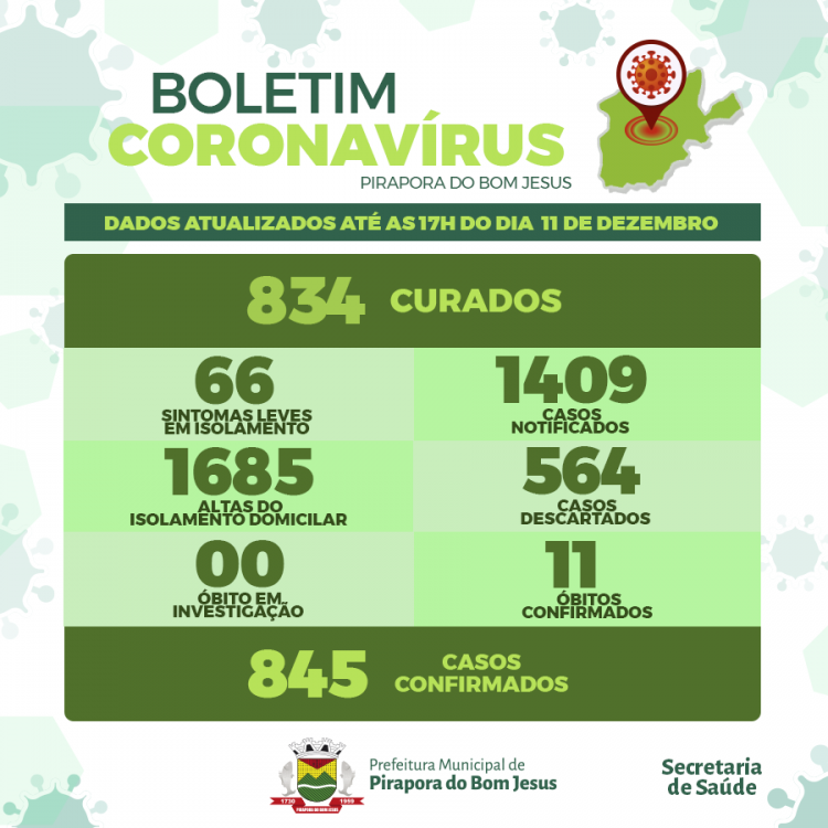 Informações Coronavírus Covid-19